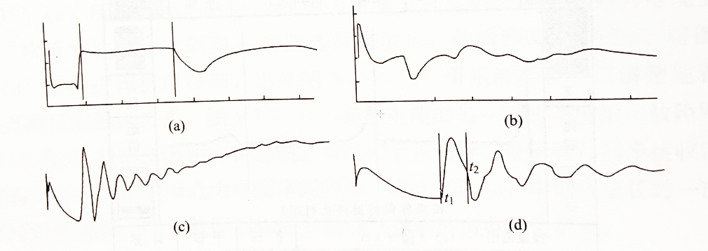 福州電業(yè)局電力電纜實測波形 福州電業(yè)局電力電纜實測波形