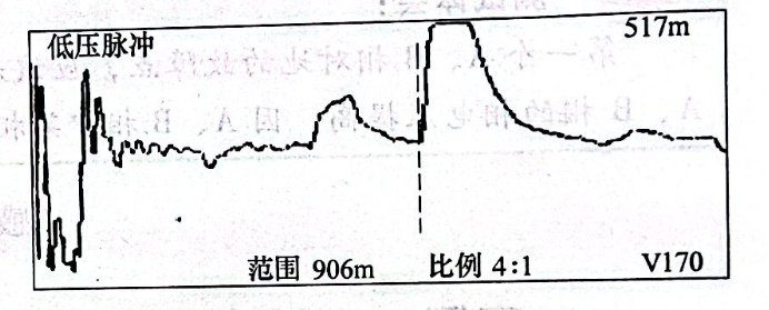 圖22-4電纜2全長波形